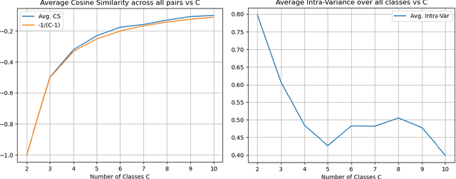 Figure 4 for Do More Negative Samples Necessarily Hurt in Contrastive Learning?