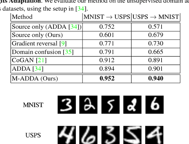 Figure 2 for M-ADDA: Unsupervised Domain Adaptation with Deep Metric Learning