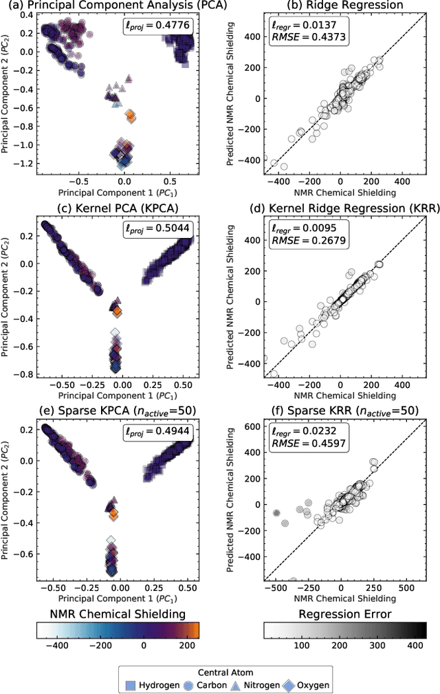 Figure 2 for Structure-Property Maps with Kernel Principal Covariates Regression