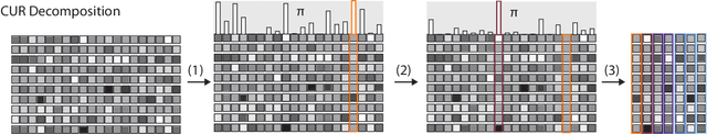 Figure 3 for Structure-Property Maps with Kernel Principal Covariates Regression