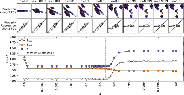 Figure 4 for Structure-Property Maps with Kernel Principal Covariates Regression