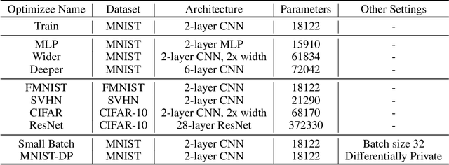 Figure 2 for Optimizer Amalgamation