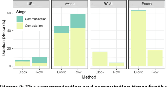 Figure 2 for Block-distributed Gradient Boosted Trees