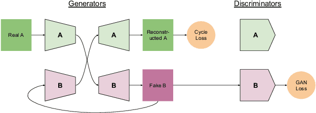 Figure 1 for Night-to-Day Image Translation for Retrieval-based Localization