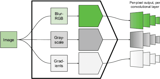 Figure 2 for Night-to-Day Image Translation for Retrieval-based Localization