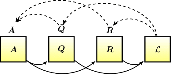 Figure 1 for QR and LQ Decomposition Matrix Backpropagation Algorithms for Square, Wide, and Deep Matrices and Their Software Implementation