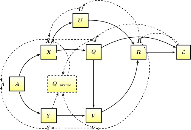 Figure 2 for QR and LQ Decomposition Matrix Backpropagation Algorithms for Square, Wide, and Deep Matrices and Their Software Implementation