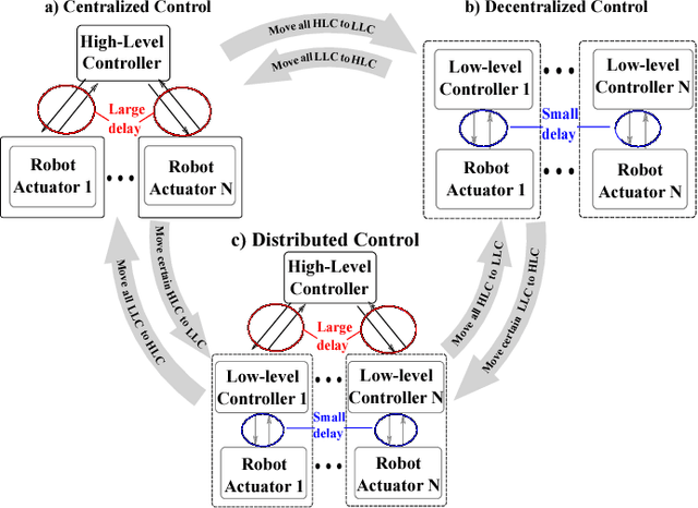 Figure 1 for Distributed Impedance Control of Latency-Prone Robotic Systems with Series Elastic Actuation
