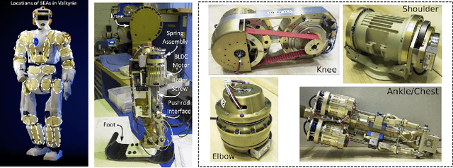Figure 3 for Distributed Impedance Control of Latency-Prone Robotic Systems with Series Elastic Actuation
