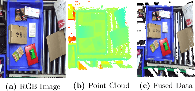 Figure 1 for Low Cost Bin Picking Solution for E-Commerce Warehouse Fulfillment Centers