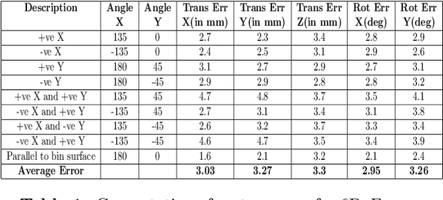 Figure 2 for Low Cost Bin Picking Solution for E-Commerce Warehouse Fulfillment Centers