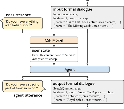 Figure 1 for ThingTalk: An Extensible, Executable Representation Language for Task-Oriented Dialogues