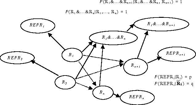 Figure 2 for Coherence, Belief Expansion and Bayesian Networks