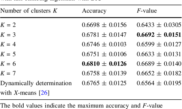 Figure 3 for Selecting Data Adaptive Learner from Multiple Deep Learners using Bayesian Networks