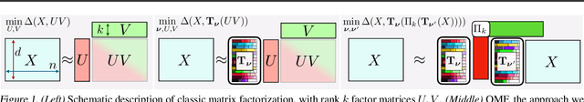 Figure 1 for Supervised Quantile Normalization for Low-rank Matrix Approximation