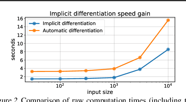Figure 2 for Supervised Quantile Normalization for Low-rank Matrix Approximation