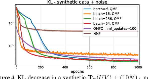 Figure 4 for Supervised Quantile Normalization for Low-rank Matrix Approximation