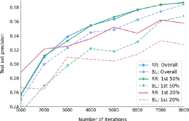 Figure 4 for Brain-inspired feature exaggeration in generative replay for continual learning