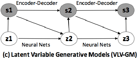 Figure 1 for Neural Net Models for Open-Domain Discourse Coherence