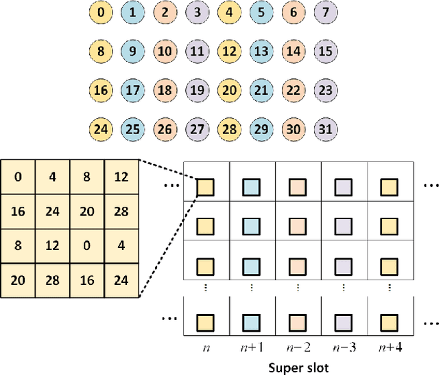 Figure 3 for Deep Learning for Partial MIMO CSI Feedback by Exploiting Channel Temporal Correlation