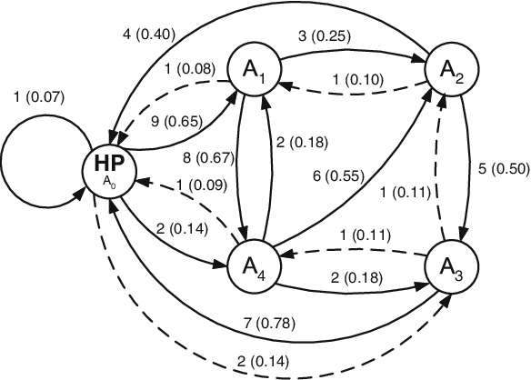Figure 3 for Ranking Pages by Topology and Popularity within Web Sites