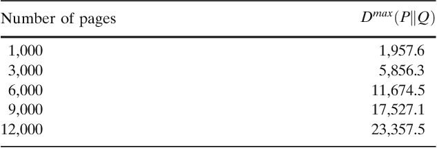 Figure 4 for Ranking Pages by Topology and Popularity within Web Sites