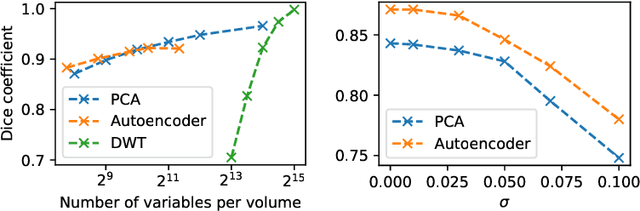 Figure 4 for Decentralized Differentially Private Segmentation with PATE