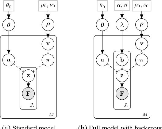 Figure 3 for Unsupervised Learning and Segmentation of Complex Activities from Video