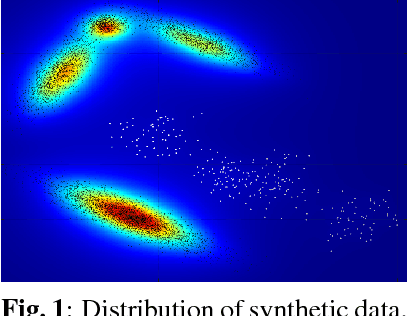 Figure 2 for Randomized RX for target detection