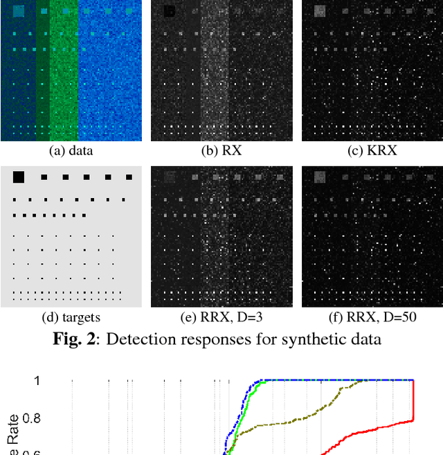 Figure 3 for Randomized RX for target detection