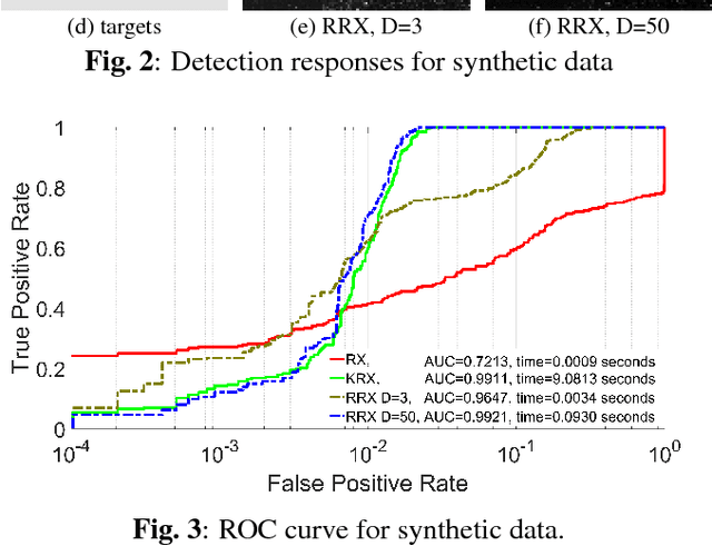 Figure 4 for Randomized RX for target detection