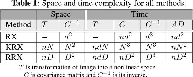 Figure 1 for Randomized RX for target detection