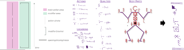 Figure 1 for Choreographic and Somatic Approaches for the Development of Expressive Robotic Systems