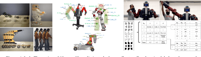 Figure 4 for Choreographic and Somatic Approaches for the Development of Expressive Robotic Systems