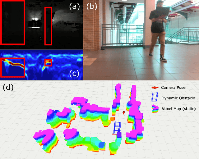 Figure 2 for Vision-aided UAV Navigation and Dynamic Obstacle Avoidance using Gradient-based B-spline Trajectory Optimization