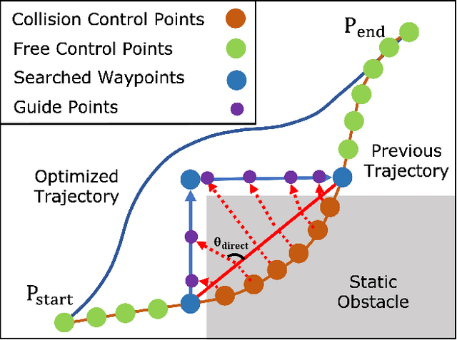 Figure 3 for Vision-aided UAV Navigation and Dynamic Obstacle Avoidance using Gradient-based B-spline Trajectory Optimization