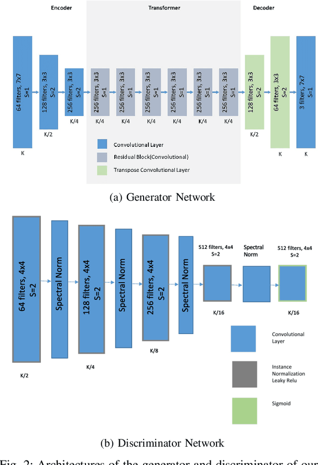 Figure 2 for toon2real: Translating Cartoon Images to Realistic Images