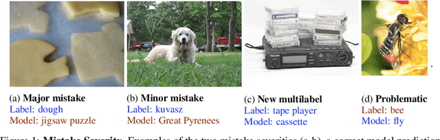 Figure 1 for When does dough become a bagel? Analyzing the remaining mistakes on ImageNet