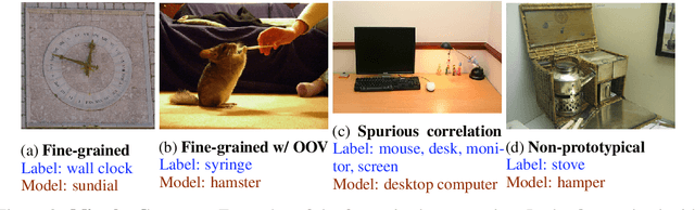 Figure 3 for When does dough become a bagel? Analyzing the remaining mistakes on ImageNet