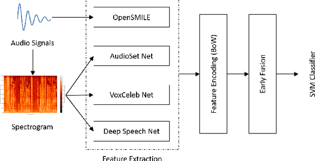 Figure 1 for Deep Net Features for Complex Emotion Recognition
