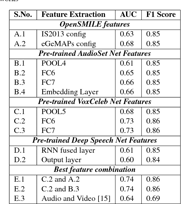Figure 2 for Deep Net Features for Complex Emotion Recognition