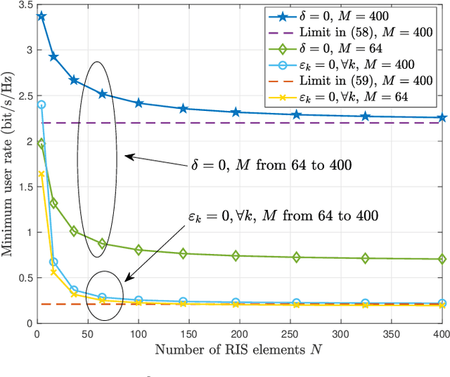 Figure 2 for Two-Timescale Design for Reconfigurable Intelligent Surface-Aided Massive MIMO Systems with Imperfect CSI