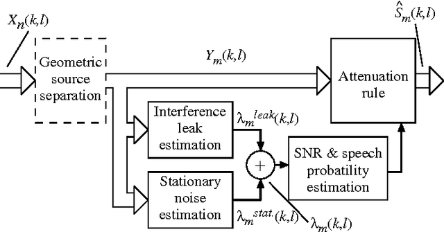 Figure 2 for Robust Recognition of Simultaneous Speech By a Mobile Robot