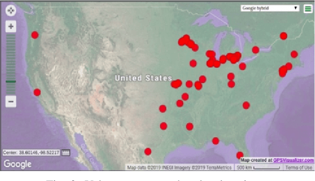 Figure 2 for Migrating Monarch Butterfly Localization Using Multi-Sensor Fusion Neural Networks