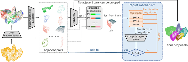 Figure 2 for 3D Objectness Estimation via Bottom-up Regret Grouping