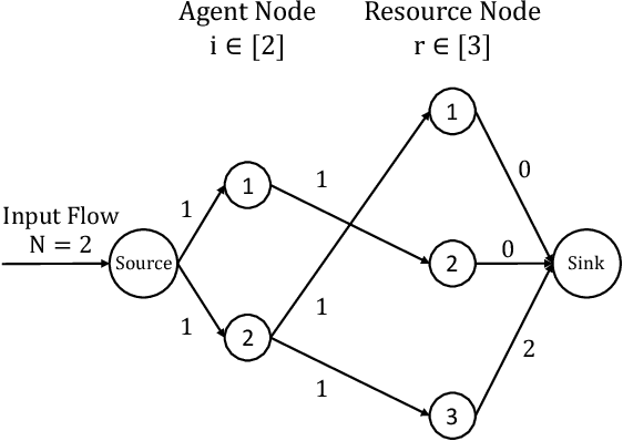 Figure 1 for Algorithmic Information Design in Multi-Player Games: Possibility and Limits in Singleton Congestion