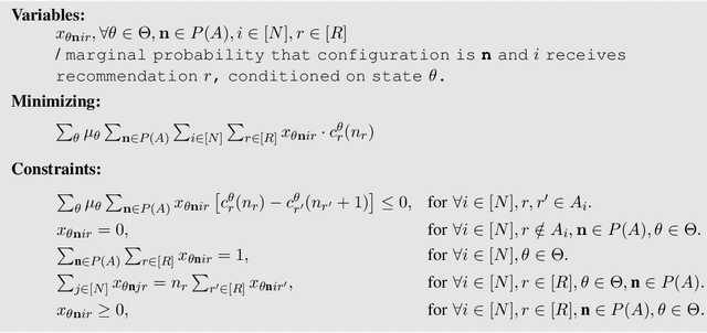 Figure 3 for Algorithmic Information Design in Multi-Player Games: Possibility and Limits in Singleton Congestion