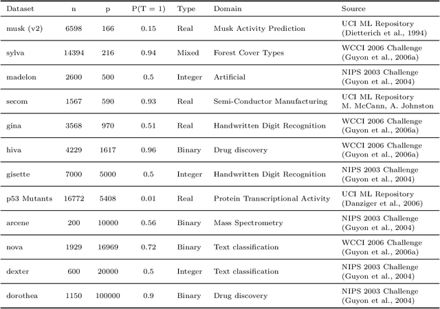 Figure 1 for Forward-Backward Selection with Early Dropping