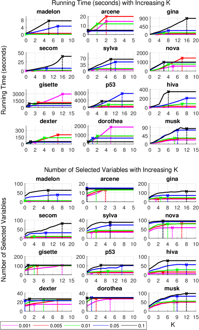 Figure 2 for Forward-Backward Selection with Early Dropping