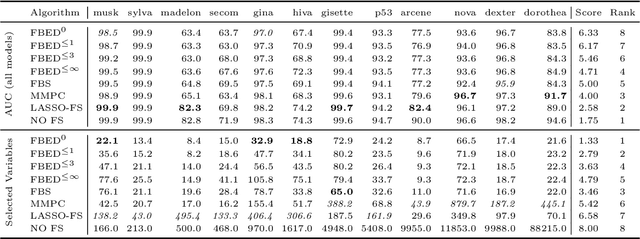 Figure 4 for Forward-Backward Selection with Early Dropping